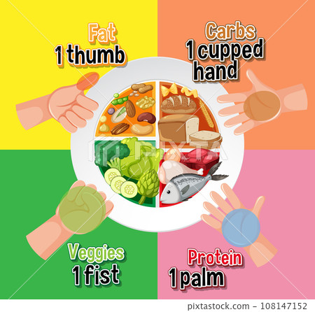 Hand Portion Size Guide for Healthy Eating 108147152
