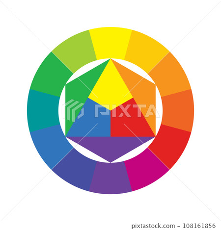 Color wheel isolated on white background. Color theory. Understanding colors. Primary secondary tertiary colors 108161856