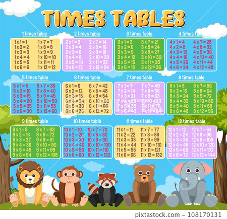 Colorful Times Tables for Elementary Education 108170131