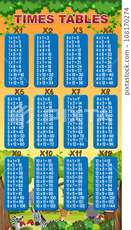 Colorful Times Tables for Elementary Education 108170274