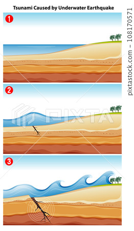 Tsunami Caused by Underwater Earthquake 108170571