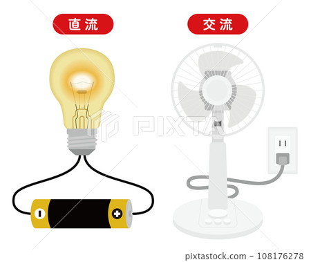 直流電和交流電圖解 直流電和交流電圖解 108176278