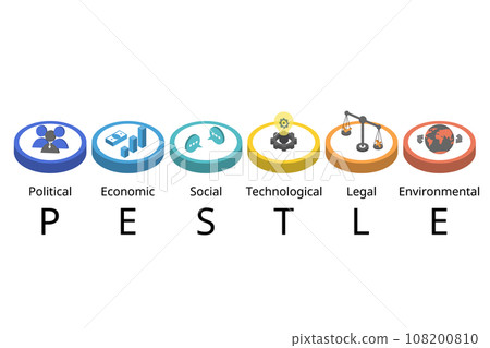 PESTEL analysis is used to identify threats and weaknesses to examines the Political, Economic, Social, Technological, Environmental, and Legal factors in the external environment 108200810