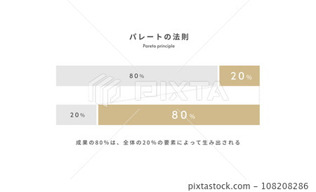 帕累托定律（2:8 定律） 108208286