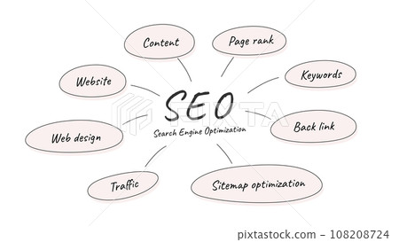 SEO search engine optimization SEO search engine optimization 108208724