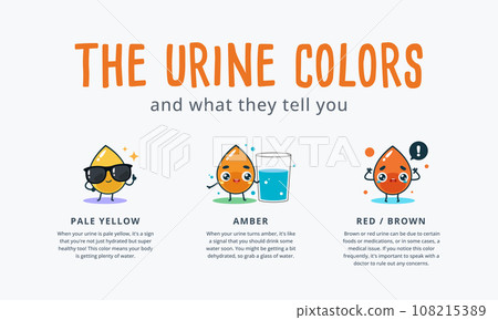 The Urine Color Information with cute character. 108215389