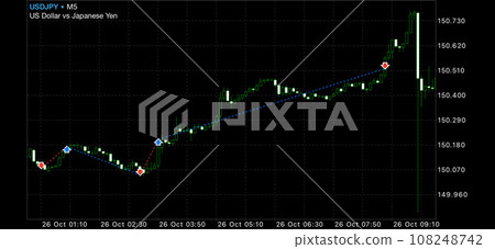 dollar yen forex trading history chart dollar yen forex trading history chart 108248742