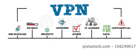 VPN Concept. Illustration with keywords and icons. Horizontal web banner VPN Concept. Illustration with keywords and icons. Horizontal web banner 108299617