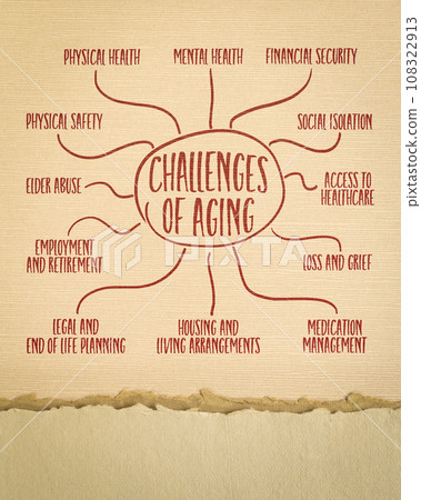challenges of aging infographics or mind map sketch on art paper, senior lifestyle concept challenges of aging infographics or mind map sketch on art paper, senior lifestyle concept 108322913