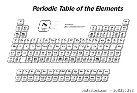 Periodic Table of the Elements 108335388