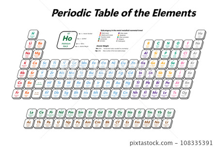 Periodic Table of the Elements Periodic Table of the Elements 108335391