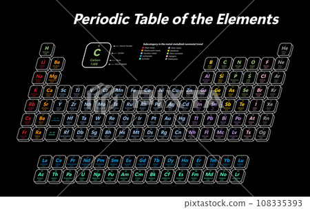 Periodic Table of the Elements Periodic Table of the Elements 108335393