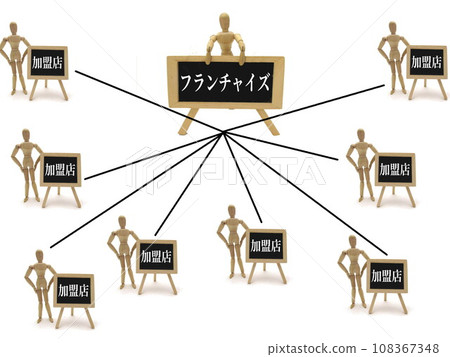 特許經營權 特許經營權 108367348