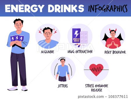 Infographic about energy drinks, vector illustration in flat cartoon. 108377611