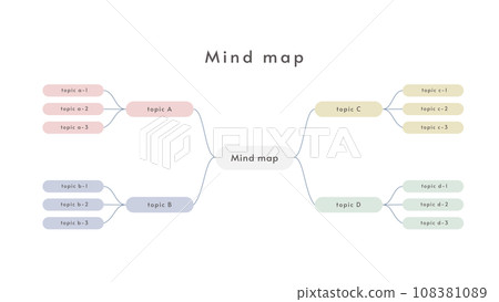 Conceptual diagram of mind map Conceptual diagram of mind map 108381089