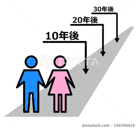 Illustration expressing future life with a couple or lover 108390429