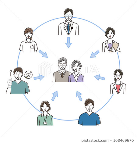 Community medical care that supports home medical care and home nursing care Community medical care that supports home medical care and home nursing care 108469670