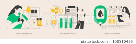 Diabetes mellitus abstract concept vector illustrations. 108510456