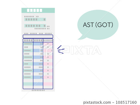 Blood test result report, AST, GOT abnormal value Blood test result report, AST, GOT abnormal value 108517160