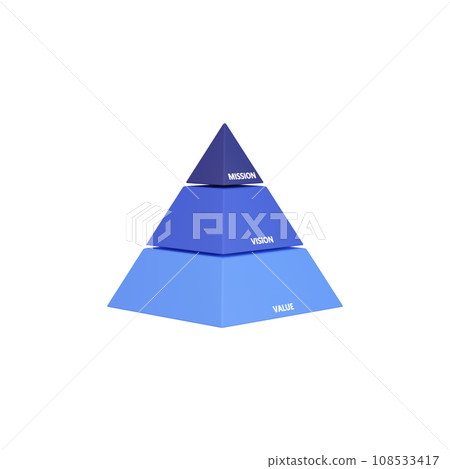 3DCG｜使命、願景、價值觀金字塔圖 108533417