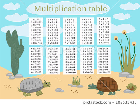 Multiplication table from 1 to 10. Colorful cartoon multiplication table vector for teaching math. turtles on a background of desert cacti EPS10 108533433