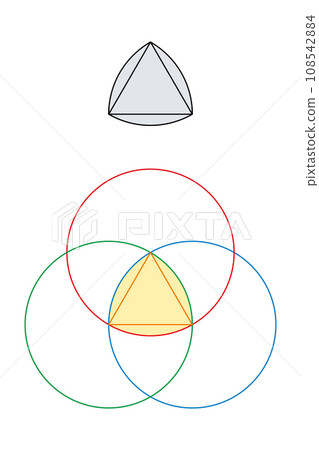 Reuleaux triangle, curved triangle with constant width. Based on an equilateral triangle, and formed from the intersection of 3 circular disks, each having its center on the boundary of the other two. Reuleaux triangle, curved triangle with constant width. Based on an equilateral triangle, and formed from the intersection of 3 circular disks, each having its center on the boundary of the other two. 108542884