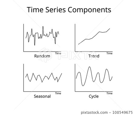 common time series pattern components to forecast and make predictions based on time stamped historical data common time series pattern components to forecast and make predictions based on time stamped historical data 108549675