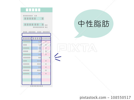 Blood test results, abnormal triglyceride values 108550517