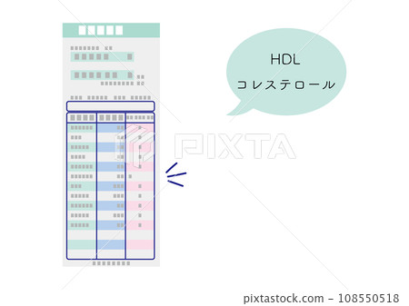 Blood test results, abnormal HDL cholesterol values Blood test results, abnormal HDL cholesterol values 108550518