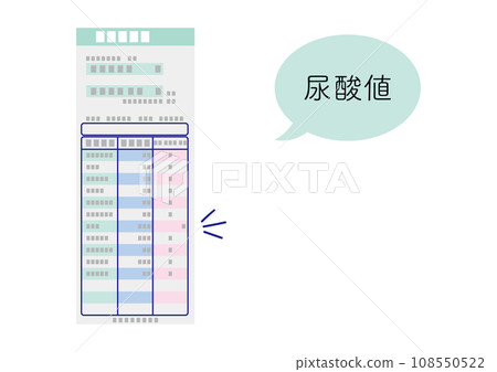 Blood test results, abnormal uric acid value 108550522