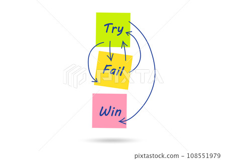 Business concept of try fail win Business concept of try fail win 108551979