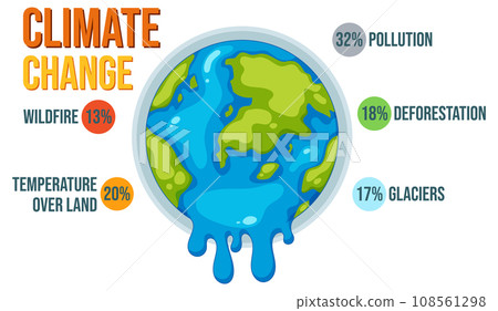 Melting Earth: Climate Change's Impact in Percentages Melting Earth: Climate Change's Impact in Percentages 108561298