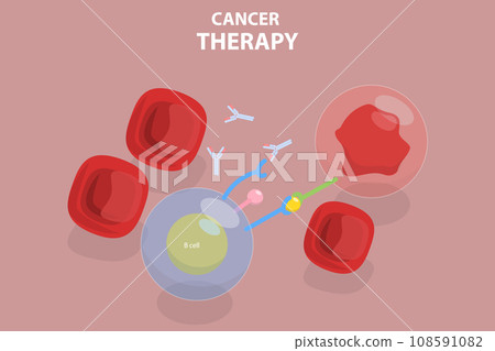 3D Isometric Flat Vector Illustration of Cancer Therapy 3D Isometric Flat Vector Illustration of Cancer Therapy 108591082