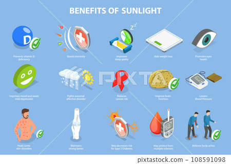 3D Isometric Flat Vector Illustration of Benefits Of Sunlight 3D Isometric Flat Vector Illustration of Benefits Of Sunlight 108591098