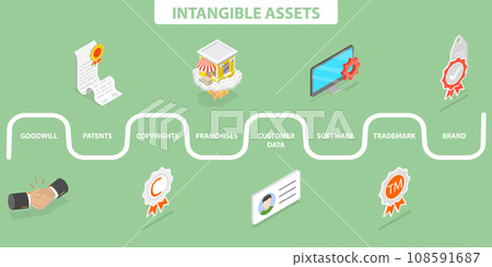 3D Isometric Flat Vector Illustration of Intangible Assets 3D Isometric Flat Vector Illustration of Intangible Assets 108591687