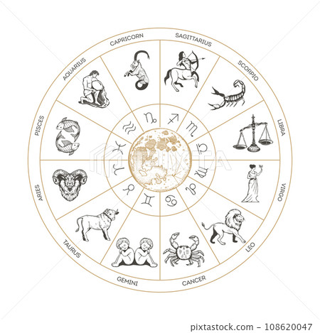 222 zodiac sign - Horoscopeaz.com
