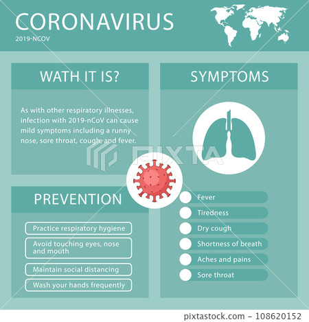 Covid-19 virus symptoms and prevention infographic Covid-19 virus symptoms and prevention infographic 108620152