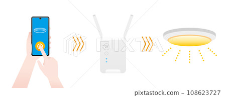 可透過物聯網透過智慧型手機控制的No.1照明 108623727