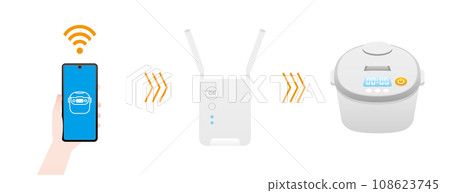 可透過物聯網智慧型手機操作的電鍋No.2 108623745