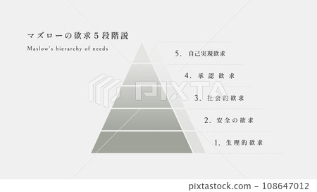 需求層次理論 需求層次理論 108647012