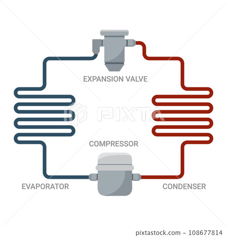 Ideal cycle model for compression cooling 108677814
