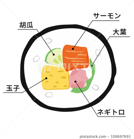 Cross section illustration of rolled sushi [Negitoro/Salmon Ehomaki] (with ingredients description text) 108697691