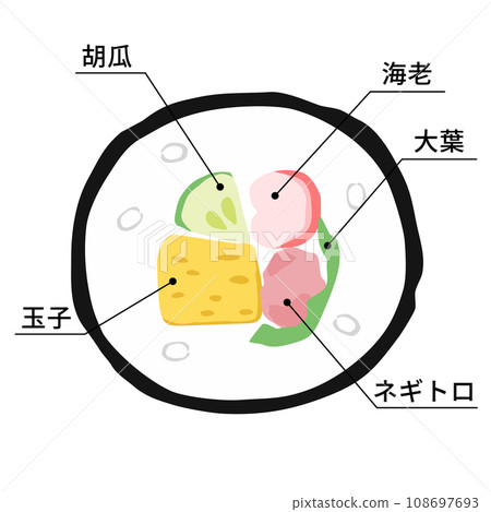 Cross-sectional illustration of rolled sushi [Negitoro Ehomaki] (with ingredients description text) 108697693