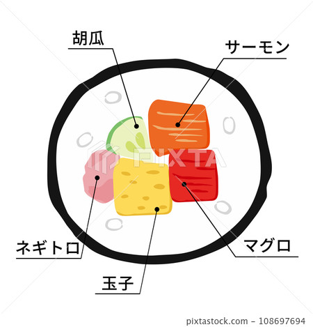 Cross-sectional illustration of rolled sushi [seafood ehomaki] (with ingredients description text) 108697694