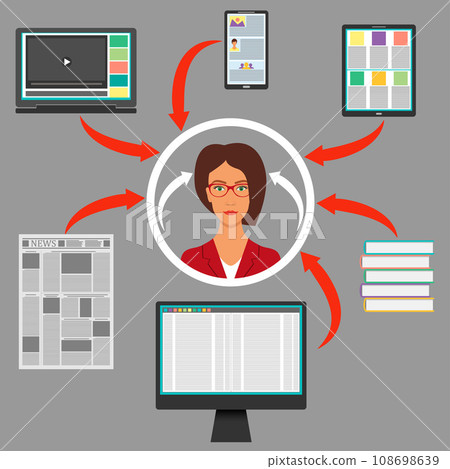 Businesswoman surrounded by gadgets, books and newspaper. Computer, smartphone, tablet, laptop and arrows to the woman s head. Protection from information overload concept. Vector. 108698639