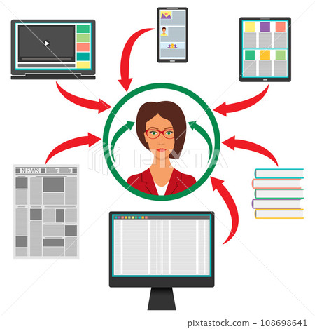 Businesswoman surrounded by gadgets, books and newspaper. Computer, smartphone, tablet, laptop and arrows to the woman s head. Protection from information overload concept. Vector. Businesswoman surrounded by gadgets, books and newspaper. Computer, smartphone, tablet, laptop and arrows to the woman s head. Protection from information overload concept. Vector. 108698641