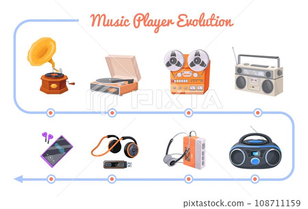 Music player evolution. Musical devices history progress from vintage speaker to smartphone, wired stereo headphone cd gadget listening disk, neat vector illustration 108711159