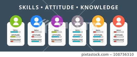 Set of identity with levels of skills, knowledge, and attitude. 108736310
