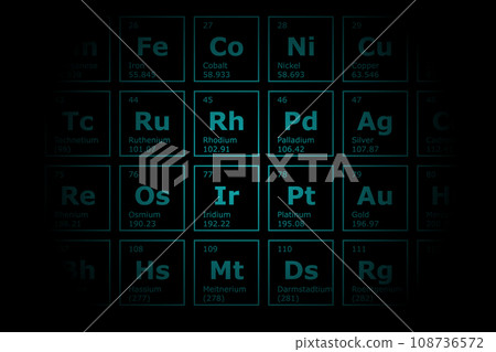 Futuristic background of the periodic table of the chemical elements with their atomic number, atomic weight, element name and symbol on a black background Futuristic background of the periodic table of the chemical elements with their atomic number, atomic weight, element name and symbol on a black background 108736572