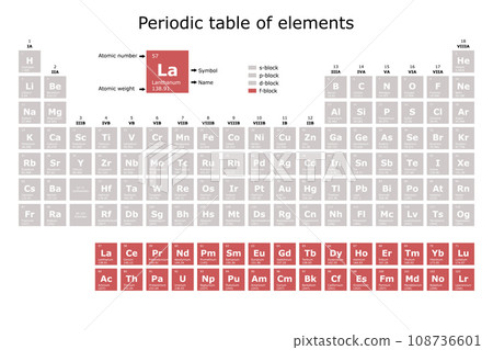Periodic table of the elements colored according to their block: s, p, d, f, with their atomic number, atomic weight, element name and symbol. science and technology education background Periodic table of the elements colored according to their block: s, p, d, f, with their atomic number, atomic weight, element name and symbol. science and technology education background 108736601